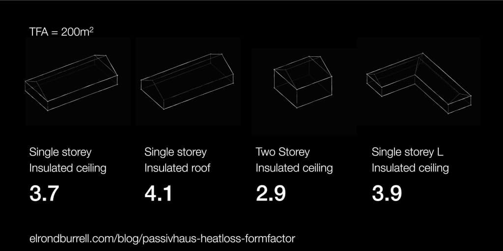 Examples of Heat Loss Form Factor (updated)