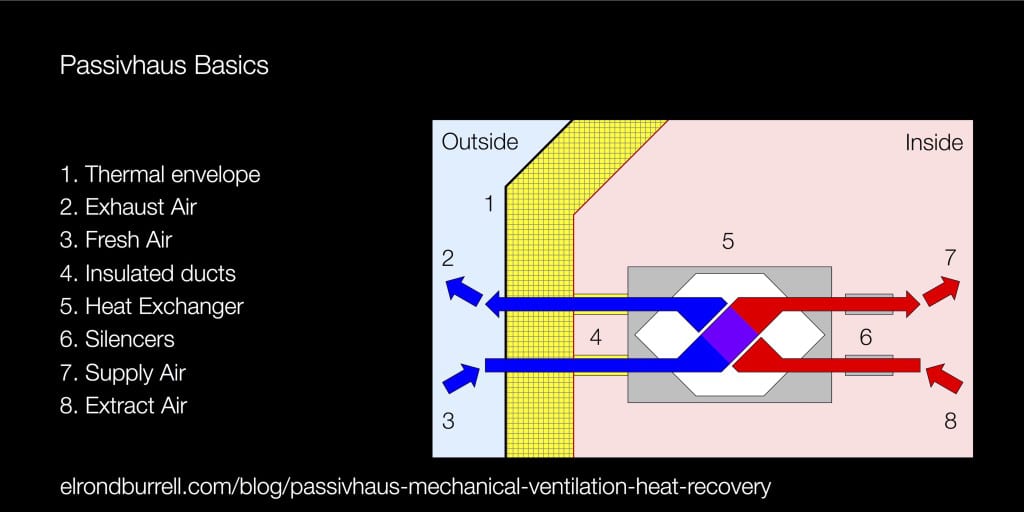 What is MVHR Diagram