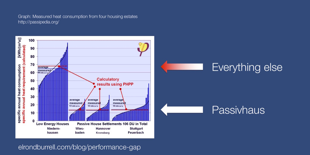 039 Heating consumption performance gap