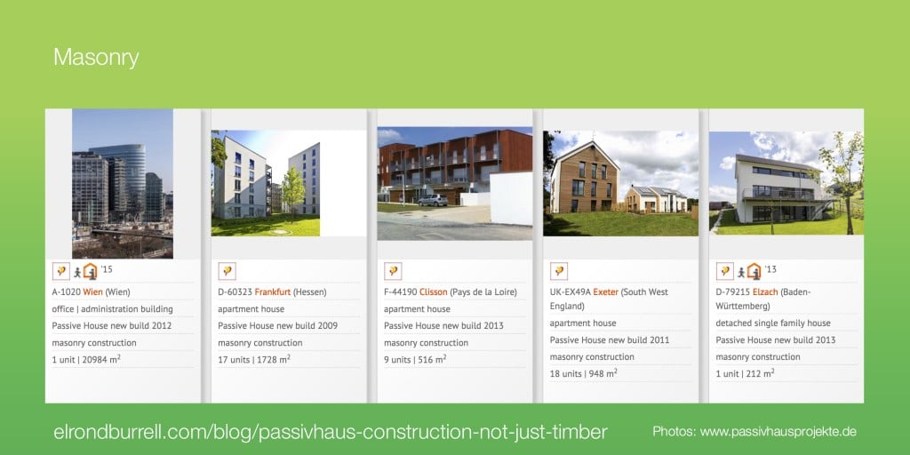 041 Passivhaus Construction Not Just Timber - Masonry