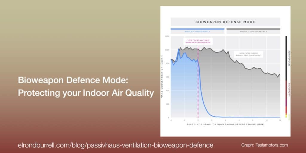 051 Passivhaus Bioweapon Defence Graph