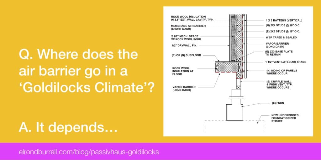 Where does the Air Barrier go in a Goldilocks Climate?